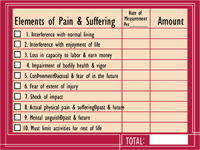 Pain & Suffering Exhibit