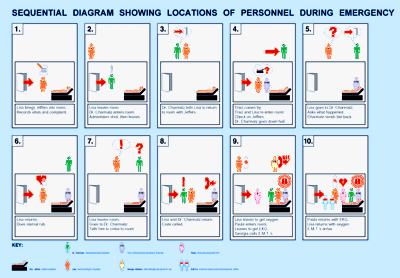 Diagram Time Line